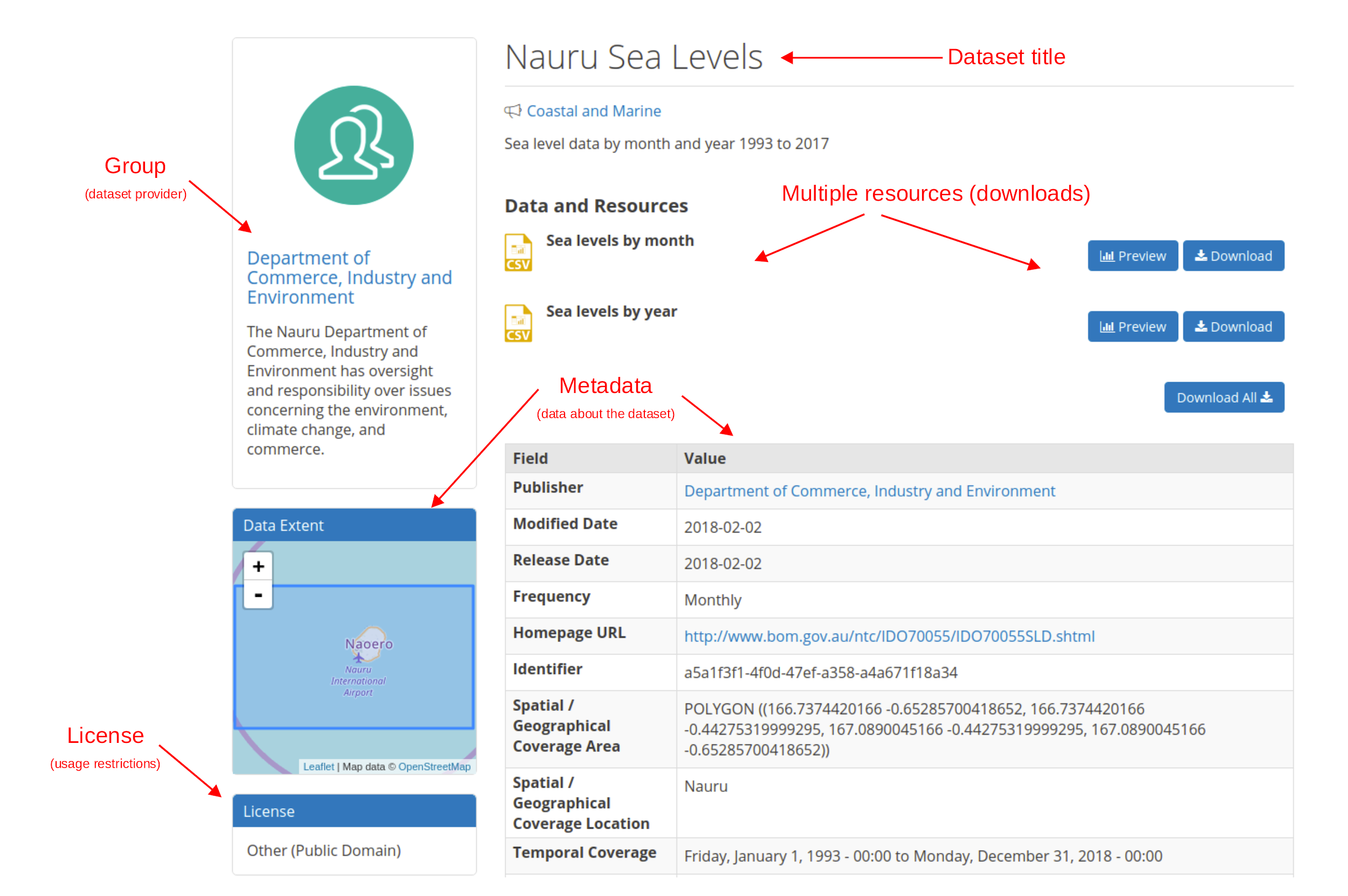 Dataset Overview