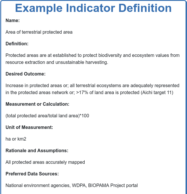 Indicator Definition