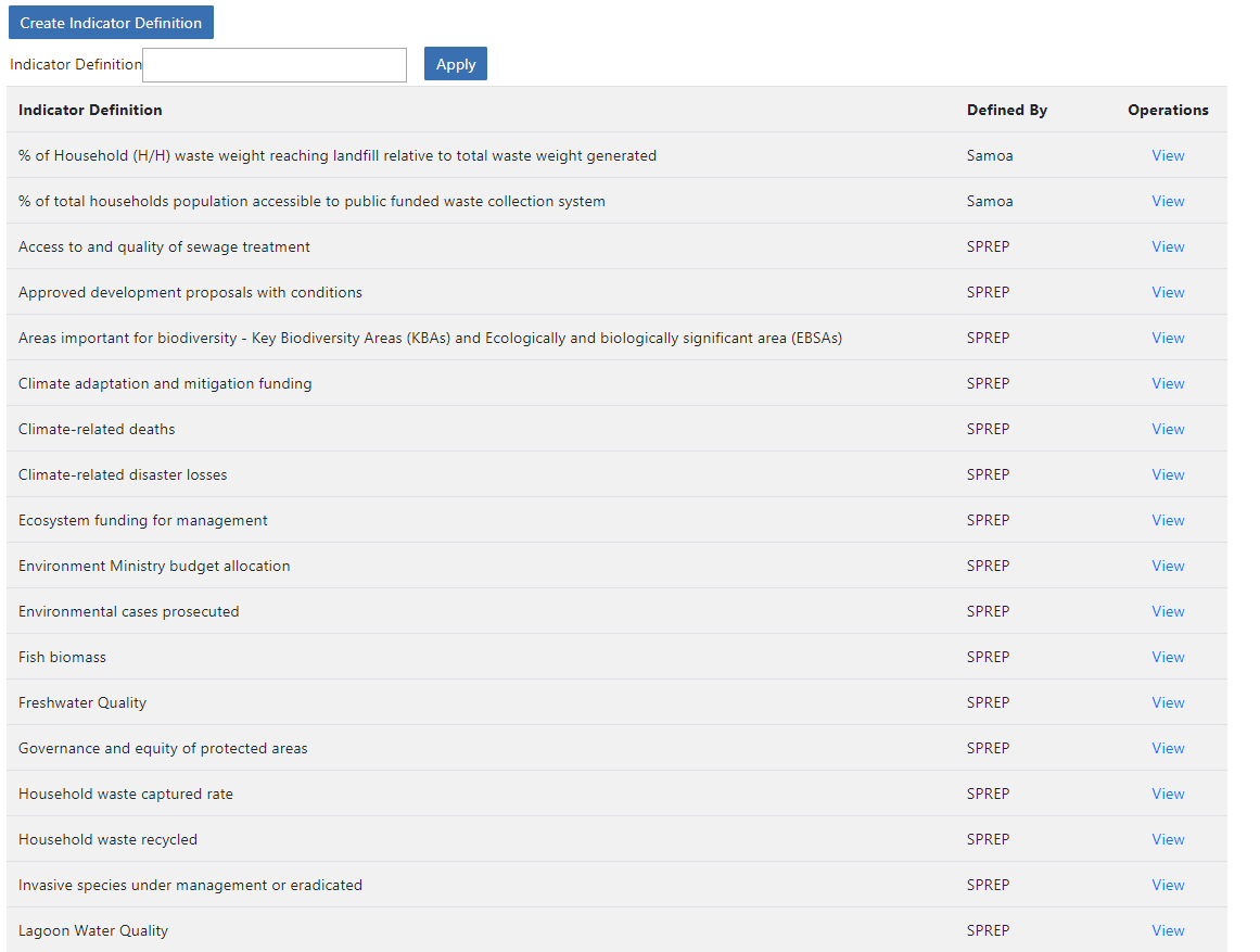 Dataset Overview