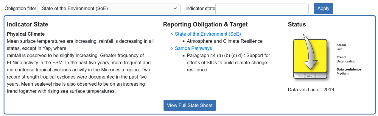 Dataset Overview